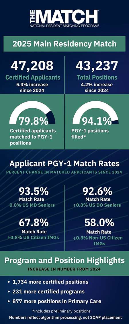 Match Infographic 2025