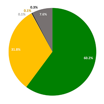Faculty Gender - Uniqueness and Diversity