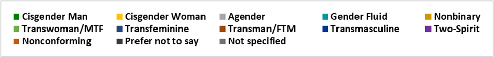 Gender Legend - Uniqueness and Diversity