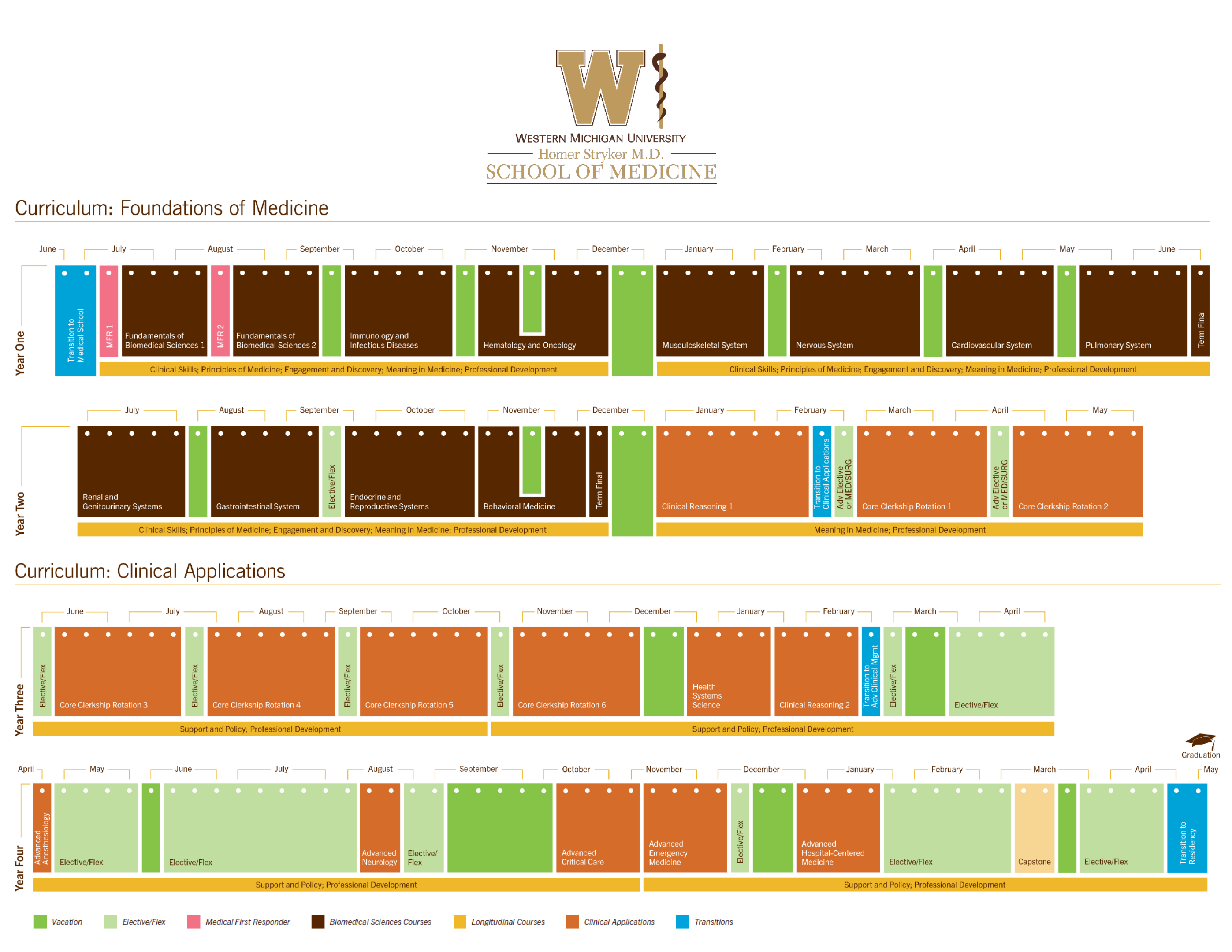 WMed MD Program Curriculum Calendar - Simplified