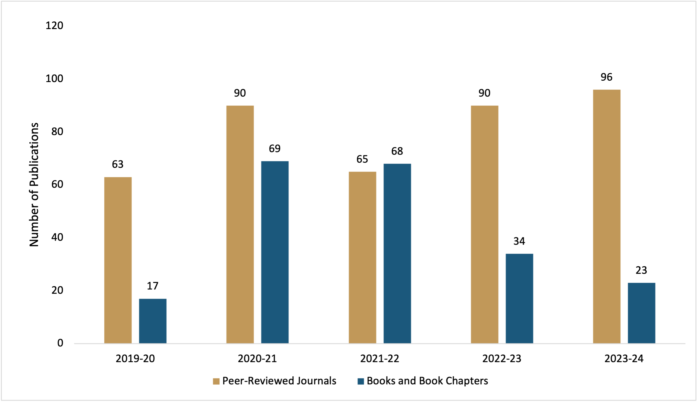 Department of Pediatric and Adolescent Medicine Research and Scholarly Activity 2019-24