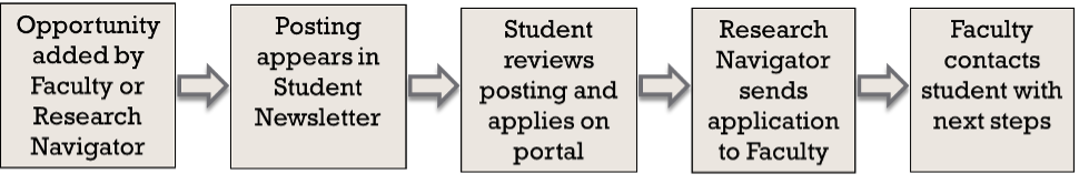 Getting Started with Research Graphic