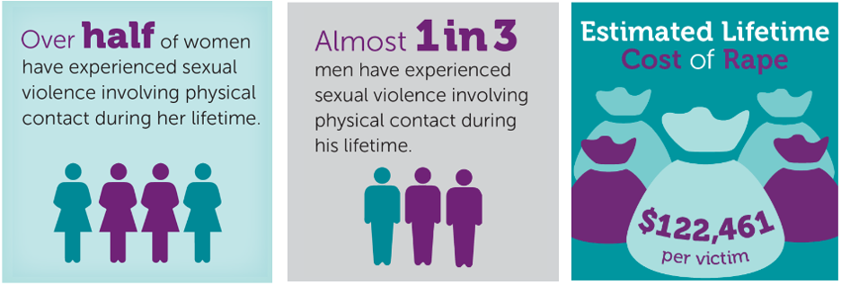 Title IX Information and Resources - WMed