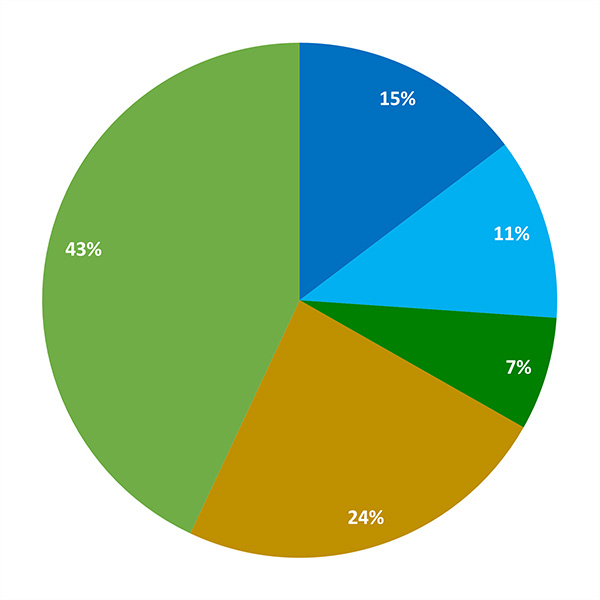 WMed Composition - Uniqueness and Diversity