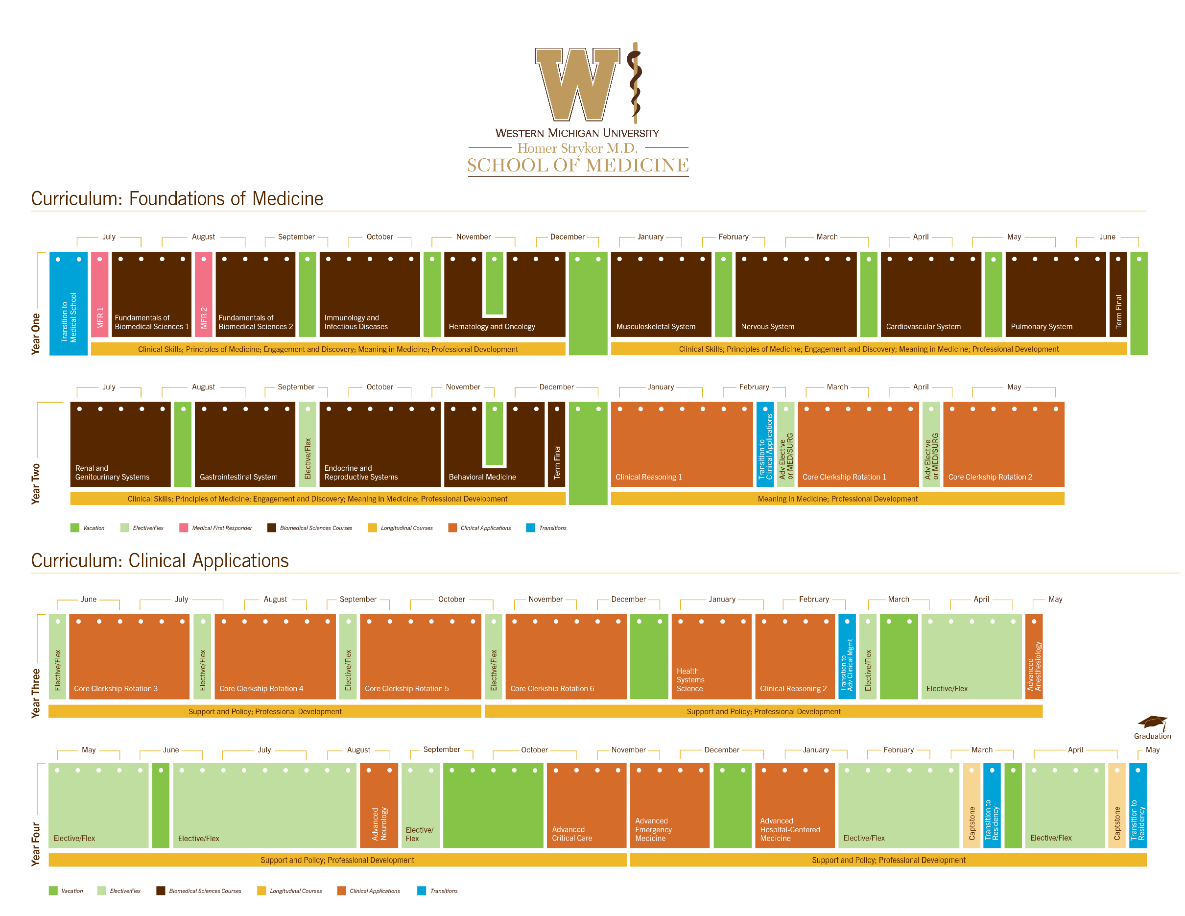 MD Program Curriculum Calendar - Simplified